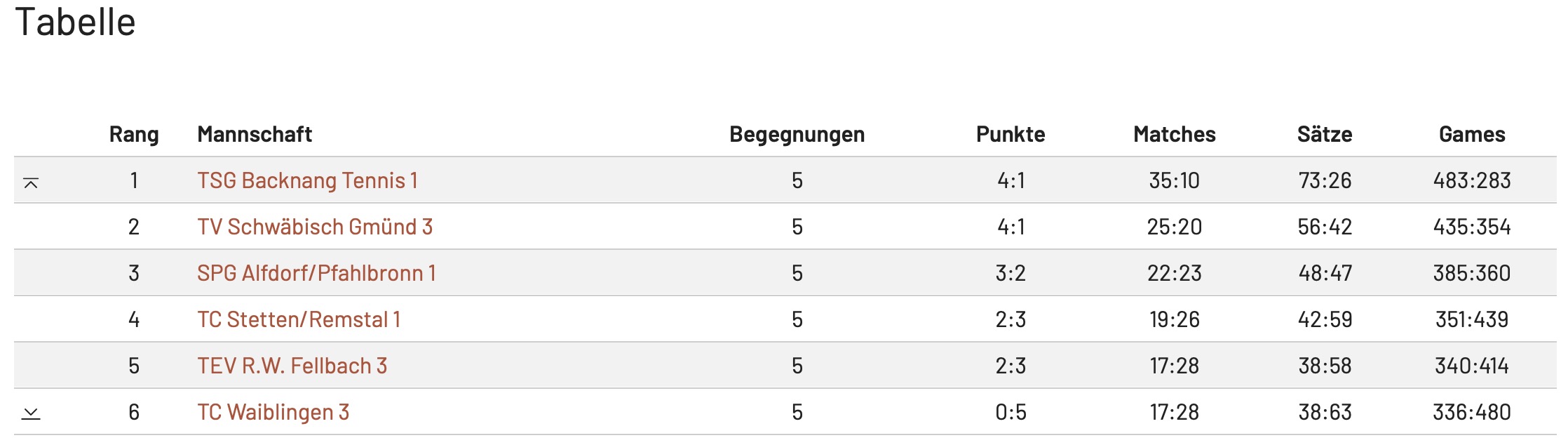 Herren_Tabelle