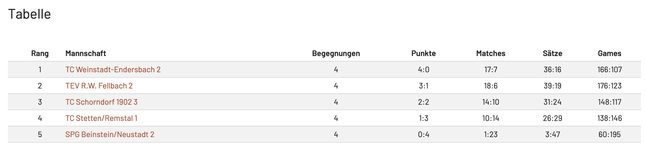 Kids Cup 12_Tabelle