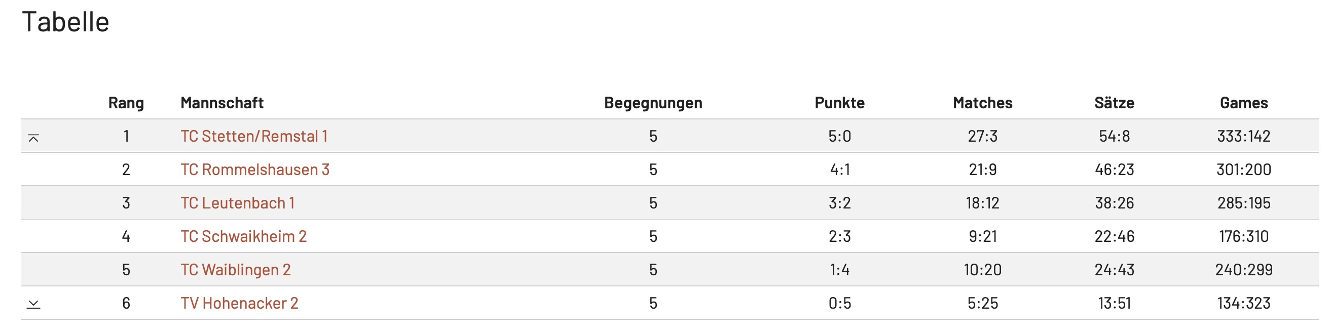 Herren 40_Tabelle